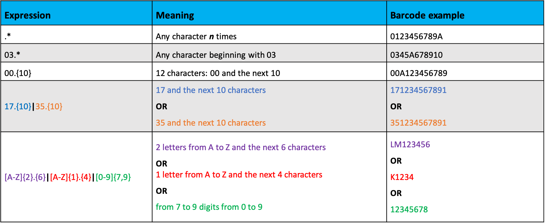 RegEx Guide EYESEE